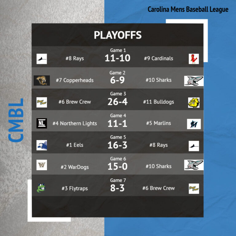 Playoffs Begin!
