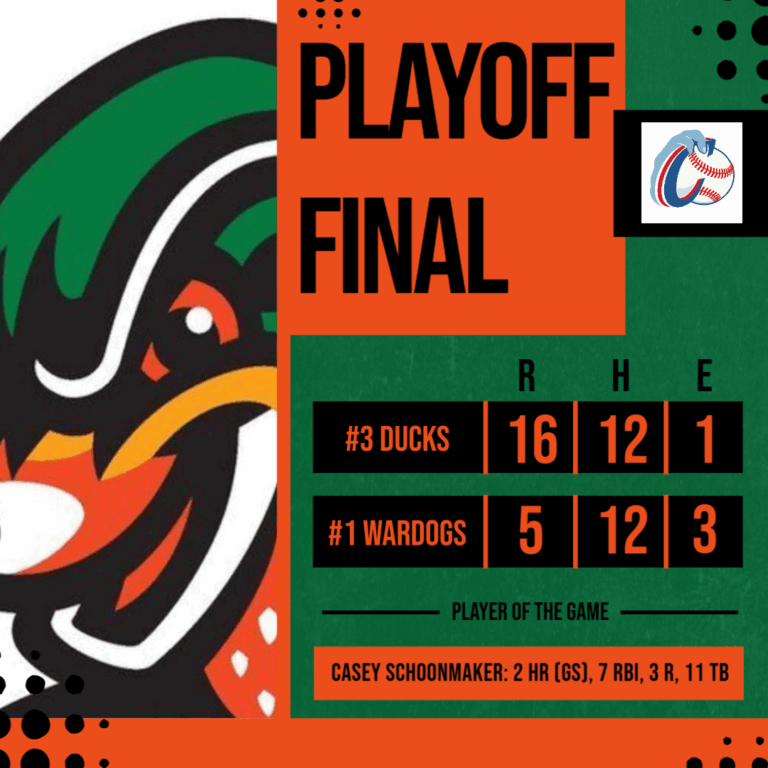 #3 Ducks Eliminate #1 Dogs