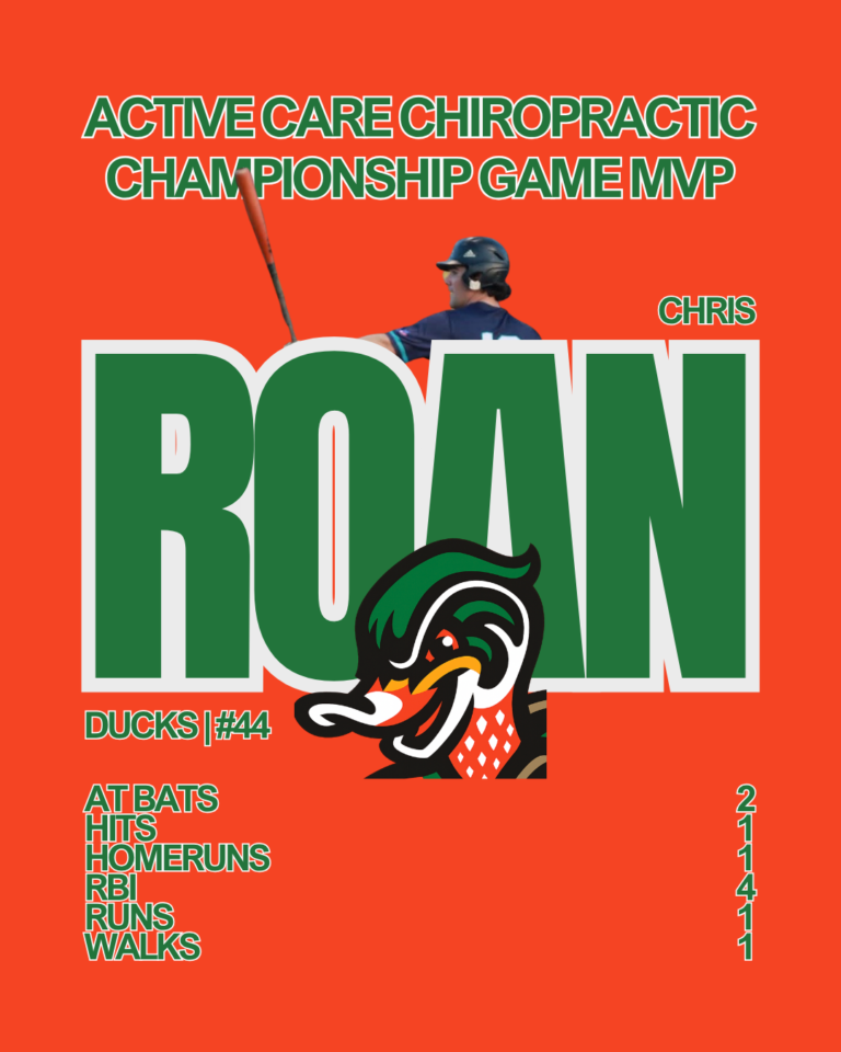 Championship Game MVP – Chris Roan